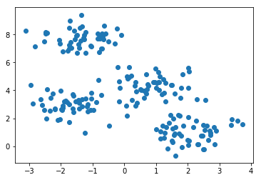 _images/clustering_8_0.png